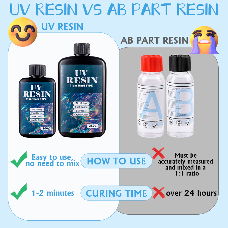 100g/250g Clear UV Resin Hard  - Art Craft Glue 评论和价格